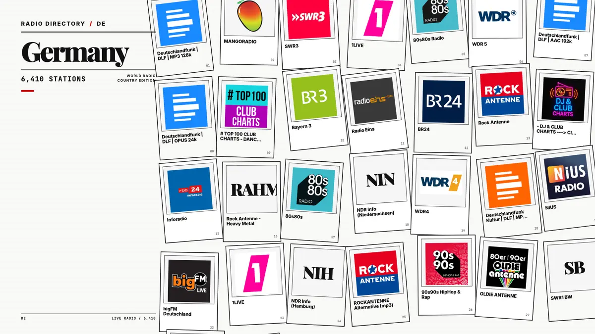 Logos of popular Germany radio stations