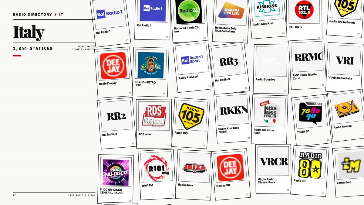 Logos of popular Italy radio stations