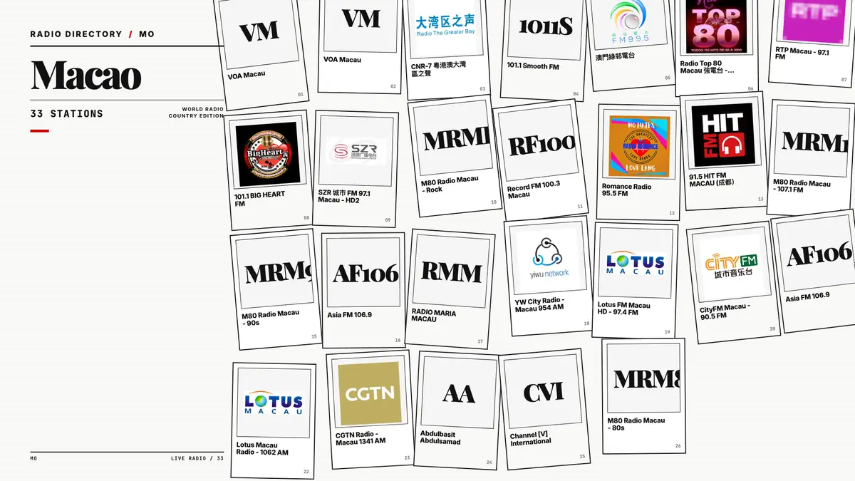 Logos of popular Macao radio stations