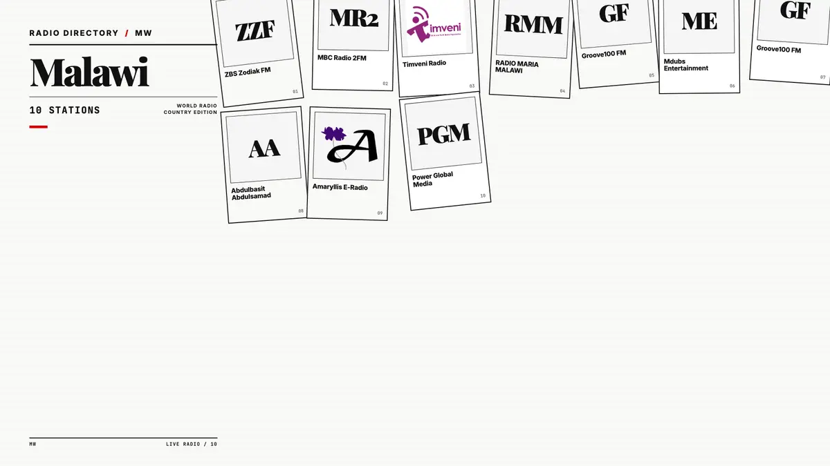 Logos of popular Malawi radio stations