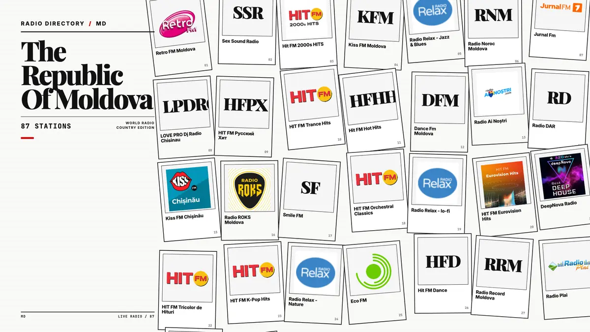 Logos of popular Moldova radio stations